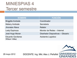 MINIESPIAS 4
  Tercer semestre
               NOMBRE                               FUNCIÓN
  Briggitte Andrade                   Coordinador
  Melany Andrade                      Secretaria
  Jhonatan Álava                      Relator
  Lesly Espinoza                      Monitor de Redes – Internet
  José Hugo Moran                     Diseñador Diapositivas – Glosario
  Eduardo Gavilanes                   Asistente Logístico
  Wilson Vélez




28 mayo 2012          DOCENTE: Ing. Mkt. Alex J. Peñafiel
 
