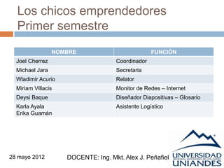 Los chicos emprendedores
  Primer semestre
                 NOMBRE                           FUNCIÓN
  Joel Cherrez                      Coordinador
  Michael Jara                      Secretaria
  Wladimir Acurio                   Relator
  Miriam Villacis                   Monitor de Redes – Internet
  Deysi Baque                       Diseñador Diapositivas – Glosario
  Karla Ayala                       Asistente Logístico
  Erika Guamán




28 mayo 2012        DOCENTE: Ing. Mkt. Alex J. Peñafiel
 