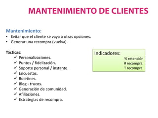Generar Recompra Estrategias de generación de demanda clase 7 | PPTX