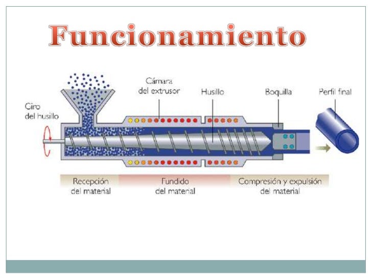 Conformación de Metales en Frío