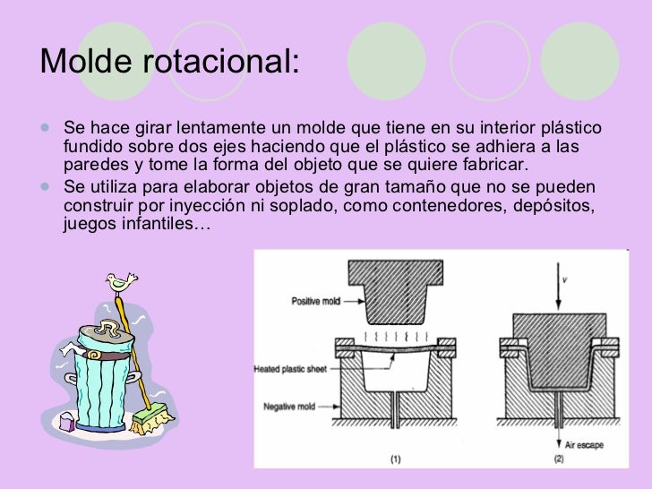 Conformación de plásticos Conformación de plásticos