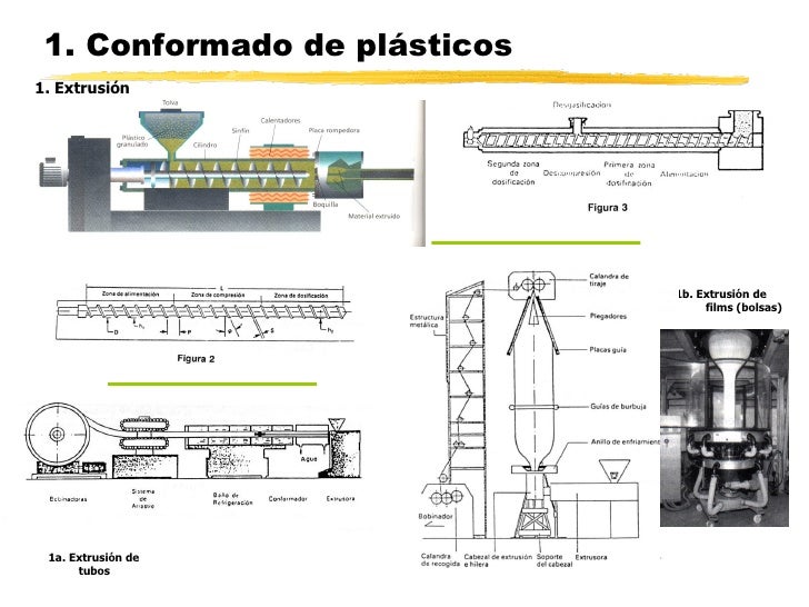 Conformación y mecanizado de plásticos Conformación y mecanizado de plásticos