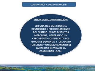 COMENCEMOS A ORGANIZARNOS!!!! VISION COMO ORGANIZACIÓN: SER UNA OGD QUE LIDERE EL DESARROLLO Y POSICIONAMIENTO DEL DESTINO  EN LOS DISTINTOS MERCADOS,  GENERANDO UN CRECIMIENTO SOSTENIDO DE LOS FLUJOS DE DEMANDA  Y  DEL GASTO TURISTICO; Y UN MEJORAMIENTO DE LA CALIDAD DE VIDA DE LA COMUNIDAD LOCAL  