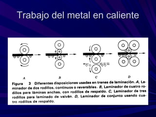 Trabajo del metal en calienteTrabajo del metal en caliente
 
