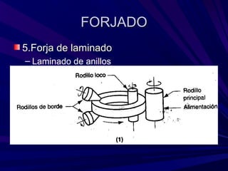 FORJADOFORJADO
5.Forja de laminado5.Forja de laminado
– Laminado de anillos
 