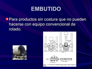 EMBUTIDOEMBUTIDO
Para productos sin costura que no puedenPara productos sin costura que no pueden
hacerse con equipo convencional dehacerse con equipo convencional de
roladorolado..
 