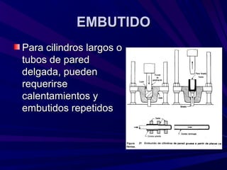 EMBUTIDOEMBUTIDO
Para cilindros largos oPara cilindros largos o
tubos de paredtubos de pared
delgada, puedendelgada, pueden
requerirserequerirse
calentamientos ycalentamientos y
embutidos repetidosembutidos repetidos
 