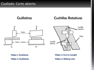 Cizallado: Corte abierto
Cuchillas RotativasGuillotina
Video 1: Guillotina
Video 2: Guillotina
Video 3: Cut to Lenght
Video 4: Slitting Line
 