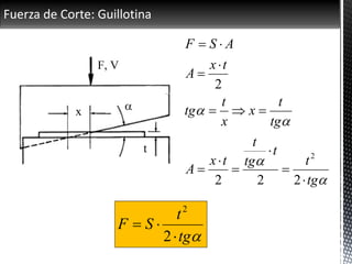 Fuerza de Corte: Guillotina




tg
t
t
tg
t
tx
A
tg
t
x
x
t
tg
tx
A
ASF










222
2
2
tg
t
SF


2
2
 