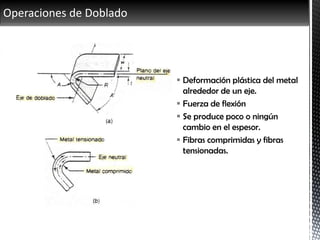Operaciones de Doblado
 Deformación plástica del metal
alrededor de un eje.
 Fuerza de flexión
 Se produce poco o ningún
cambio en el espesor.
 Fibras comprimidas y fibras
tensionadas.
 