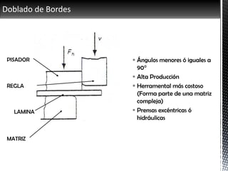 Doblado de Bordes
REGLA
MATRIZ
LAMINA
PISADOR  Ángulos menores ó iguales a
90°
 Alta Producción
 Herramental más costoso
(Forma parte de una matriz
compleja)
 Prensas excéntricas ó
hidráulicas
 
