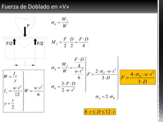 Fuerza de Doblado en «V»
































Rd
d
d
f
d
f
f
d
D
tw
F
tw
DF
tw
DF
W
M
DFDF
M
W
M





2
3
2
2
3
6
4
422
2
2
2
6
2
12
23
tw
W
t
y
tw
I
y
I
W
x
x















D
tw
F R



3
4 2

tDt  128
 