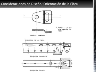 Consideraciones de Diseño: Orientación de la Fibra
 