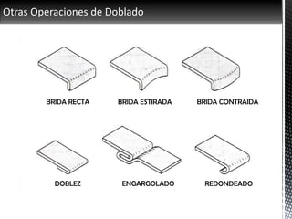 Otras Operaciones de Doblado
BRIDA RECTA BRIDA ESTIRADA BRIDA CONTRAIDA
DOBLEZ ENGARGOLADO REDONDEADO
 