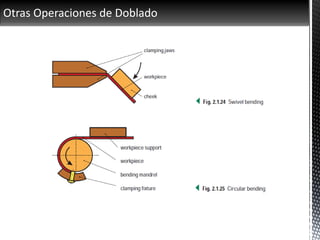 Otras Operaciones de Doblado
 