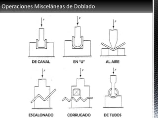 Operaciones Misceláneas de Doblado
DE CANAL AL AIREEN “U”
ESCALONADO CORRUGADO DE TUBOS
 