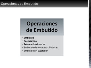 Operaciones de Embutido
Operaciones
de Embutido
• Embutido
• Reembutido
• Reembutido Inverso
• Embutido de Piezas no cilíndricas
• Embutido sin Sujetador
 
