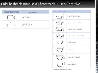 Calculo del desarrollo (Diámetro del Disco Primitivo)
 