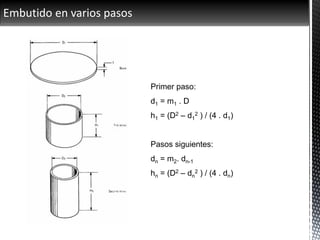 Embutido en varios pasos
Primer paso:
d1 = m1 . D
h1 = (D2 – d1
2 ) / (4 . d1)
Pasos siguientes:
dn = m2. dn-1
hn = (D2 – dn
2 ) / (4 . dn)
 