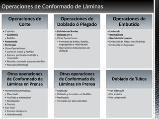 Operaciones de Conformado de Láminas
Operaciones de
Corte
• Cizallado
• Guillotina
• Rodillos
• Punzonado
• Perforado
• Otras Operaciones:
• Corte en trozos y Partido
• Ranura, perforado múltiple y
muescado
• Recorte, rasurado y punzonado fino
• Mascado (Nibbling)
Operaciones de
Doblado ó Plegado
• Doblado de Bordes
• Doblado en V
• Otras Operaciones:
• Formado de bridas, doblez,
engargolado y rebordeado
• Operaciones Misceláneas de
doblado
Operaciones de
Embutido
• Embutido
• Reembutido
• Reembutido Inverso
• Embutido de Piezas no cilíndricas
• Embutido sin Sujetador
Otras operaciones
de Conformado de
Láminas en Prensa
• Herramientas Metálicas
• Planchado
• Acuñado y estampado
• Desplegado
• Torcido
• Con Hule
• Proceso de Guerin
• Hidroformado
Otras operaciones
de Conformado de
Láminas sin Prensa
• Restirado
• Doblado y formado con Rodillos
• Rechazado
• Formado por alta velocidad
Doblado de Tubos
• Por extensión
• Por arrastre
• Por compresión
 