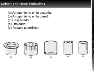 Defectos de Piezas Embutidas
(a) Arrugamiento en la pestaña;
(b) Arrugamiento en la pared;
(c) Desgarrado;
(d) Orejeado;
(e) Rayado superficial;
 
