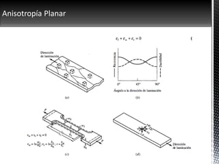 Anisotropía Planar
 