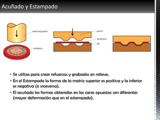 Acuñado y Estampado
 Se utiliza para crear refuerzos y grabados en relieve.
 En el Estampado la forma de la matriz superior es positiva y la inferior
es negativa (o viceversa).
 El acuñado las formas obtenidas en las caras opuestas son diferentes
(mayor deformación que en el estampado).
 