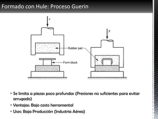 Formado con Hule: Proceso Guerin
 Se limita a piezas poco profundas (Presiones no suficientes para evitar
arrugado)
 Ventajas: Bajo costo herramental
 Usos: Baja Producción (Industria Aérea)
 
