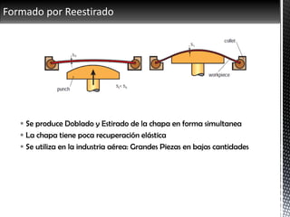 Formado por Reestirado
 Se produce Doblado y Estirado de la chapa en forma simultanea
 La chapa tiene poca recuperación elástica
 Se utiliza en la industria aérea: Grandes Piezas en bajas cantidades
 