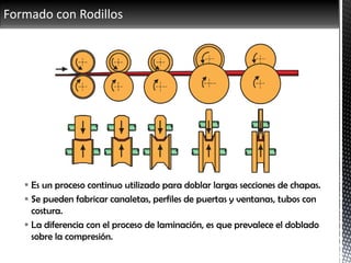 Formado con Rodillos
 Es un proceso continuo utilizado para doblar largas secciones de chapas.
 Se pueden fabricar canaletas, perfiles de puertas y ventanas, tubos con
costura.
 La diferencia con el proceso de laminación, es que prevalece el doblado
sobre la compresión.
 