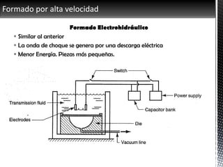 Formado por alta velocidad
Formado Electrohidráulico
 Similar al anterior
 La onda de choque se genera por una descarga eléctrica
 Menor Energía. Piezas más pequeñas.
 