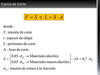 Fuerza de Corte
tracciónlaaroturadetensión:
7,0
dúctilesmenosMateriales65,0
dúctilesMateriales85,0
cortedeArea:A
cortedeperímetro:L
chapadeespesor:t
cortedetensión:
:donde
R
R
R
R
SS
S















ASLtSF 
 