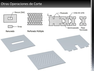 Otras Operaciones de Corte
 