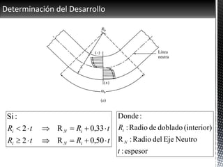 Determinación del Desarrollo
tRtR
tRtR
iNi
iNi


50,0R2
33,0R2
:Si
espesor:
NeutroEjedelRadio:R
(interior)dobladodeRadio:
:Donde
t
R
N
i
 