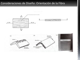 Consideraciones de Diseño: Orientación de la Fibra
 