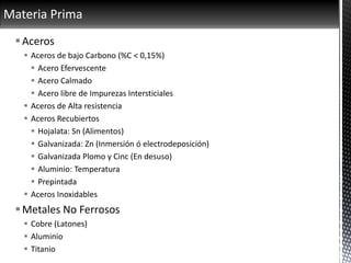 Materia Prima
Aceros
 Aceros de bajo Carbono (%C < 0,15%)
 Acero Efervescente
 Acero Calmado
 Acero libre de Impurezas Intersticiales
 Aceros de Alta resistencia
 Aceros Recubiertos
 Hojalata: Sn (Alimentos)
 Galvanizada: Zn (Inmersión ó electrodeposición)
 Galvanizada Plomo y Cinc (En desuso)
 Aluminio: Temperatura
 Prepintada
 Aceros Inoxidables
Metales No Ferrosos
 Cobre (Latones)
 Aluminio
 Titanio
 