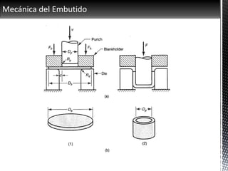 Mecánica del Embutido
 
