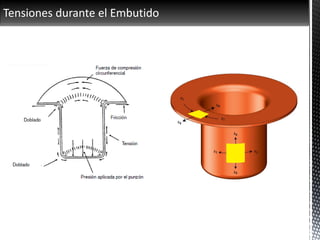 Tensiones durante el Embutido
 