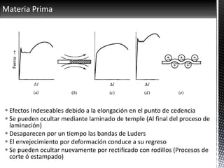 Materia Prima
 Efectos Indeseables debido a la elongación en el punto de cedencia
 Se pueden ocultar mediante laminado de temple (Al final del proceso de
laminación)
 Desaparecen por un tiempo las bandas de Luders
 El envejecimiento por deformación conduce a su regreso
 Se pueden ocultar nuevamente por rectificado con rodillos (Procesos de
corte ó estampado)
 