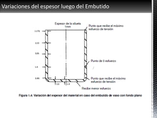 Variaciones del espesor luego del Embutido
 