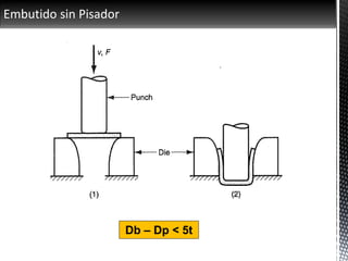 Embutido sin Pisador
Db – Dp < 5t
 