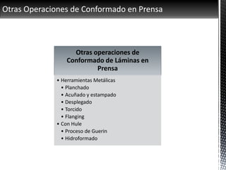 Otras Operaciones de Conformado en Prensa
Otras operaciones de
Conformado de Láminas en
Prensa
• Herramientas Metálicas
• Planchado
• Acuñado y estampado
• Desplegado
• Torcido
• Flanging
• Con Hule
• Proceso de Guerin
• Hidroformado
 