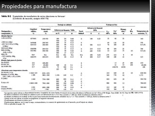 Propiedades para manufactura
 