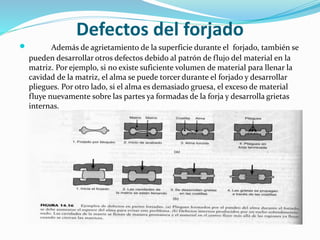 Defectos del forjado 
 Además de agrietamiento de la superficie durante el forjado, también se 
pueden desarrollar otros defectos debido al patrón de flujo del material en la 
matriz. Por ejemplo, si no existe suficiente volumen de material para llenar la 
cavidad de la matriz, el alma se puede torcer durante el forjado y desarrollar 
pliegues. Por otro lado, si el alma es demasiado gruesa, el exceso de material 
fluye nuevamente sobre las partes ya formadas de la forja y desarrolla grietas 
internas. 
 