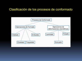 Clasificación de los procesos de conformado
 