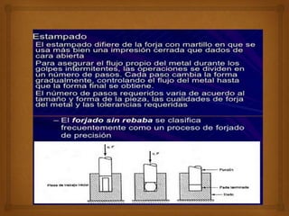 Conformado en caliente
