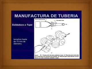 Conformado en caliente