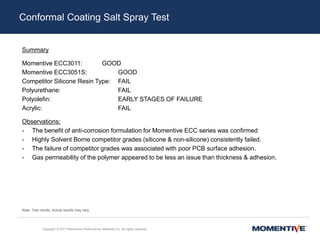 Summary
Momentive ECC3011: GOOD
Momentive ECC3051S: GOOD
Competitor Silicone Resin Type: FAIL
Polyurethane: FAIL
Polyolefin: EARLY STAGES OF FAILURE
Acrylic: FAIL
Observations:
- The benefit of anti-corrosion formulation for Momentive ECC series was confirmed
- Highly Solvent Borne competitor grades (silicone & non-silicone) consistently failed.
- The failure of competitor grades was associated with poor PCB surface adhesion.
- Gas permeability of the polymer appeared to be less an issue than thickness & adhesion.
Copyright © 2017 Momentive Performance Materials Inc. All rights reserved.
Conformal Coating Salt Spray Test
Note: Test results. Actual results may vary.
 
