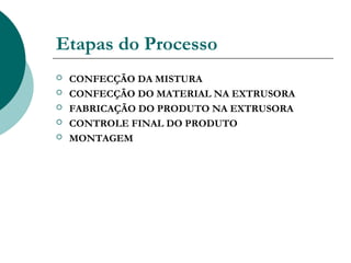 Etapas do Processo
   CONFECÇÃO DA MISTURA
   CONFECÇÃO DO MATERIAL NA EXTRUSORA
   FABRICAÇÃO DO PRODUTO NA EXTRUSORA
   CONTROLE FINAL DO PRODUTO
   MONTAGEM
 