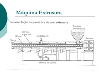 Máquina Extrusora
 